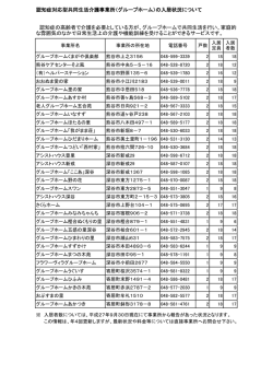 認知症対応型共同生活介護事業所（グループホーム）の入居状況