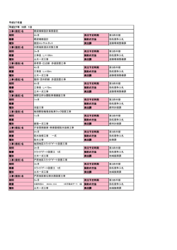 工事（委託）名 期間 4ヶ月 発注予定時期 第3四半期 概要 橋梁