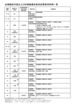 妊婦健診内容および妊婦健康診査受診票使用時期一覧(PDF : 163.33 KB)
