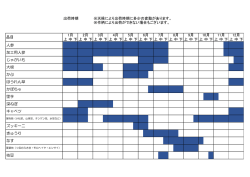 出荷時期 ※天候により出荷時期に多少の変動があります。 ※作柄により