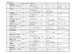 不動岩リストはこちら