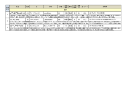 ファンジカ13 牡 ハーツクライ Law Society 3B 中長 晩成
