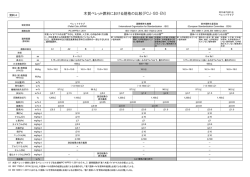 資料 - ペレットクラブ