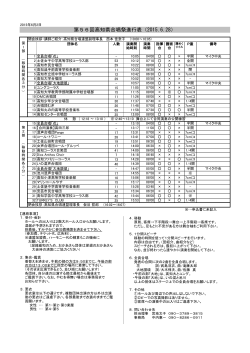 第56回高知県合唱祭進行表（2015.6.28）