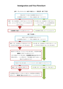 Immigration and Visa Flowchart - Thousand Leaves: A Wiki for