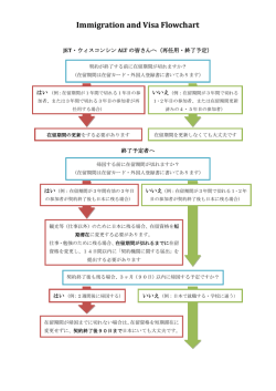 Immigration and Visa Flowchart - Thousand Leaves: A Wiki for