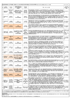 【表2】秀吉期から江戸初期に代替わりした主な外様大名の初代藩主と