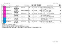 製作仕様と価格一覧 2015年11月改版 1 AB