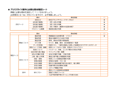 アリババサイト製作に必要な素材確認シート