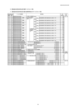 認知症対応型共同生活介護サービスコード表