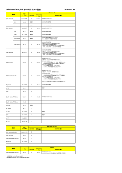 Windows/Mac/iOS 新OS対応状況一覧表