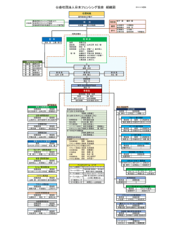 協会組織構成図 - 日本フェンシング協会