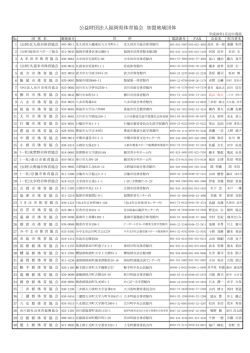 公益財団法人福岡県体育協会 加盟地域団体