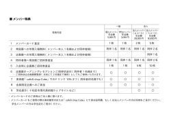 メンバー特典 - 十和田市現代美術館