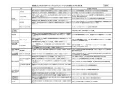 協議会及びWGのフォローアップにおけるメンバーからの意見に対する