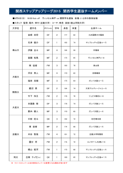 関西ステップアップリーグ2015 関西学生選抜チームメンバー