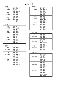 メンバー表及び集合時間