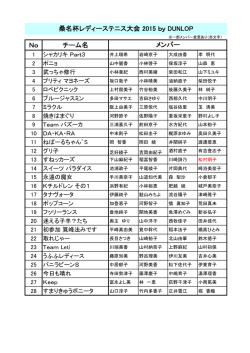 メンバー表