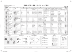 英語教材内容一覧表（Ⅰ－①） 3A～F 教材