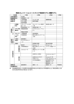 英語コミュニケーションコース（キャリア英語系モデル）履修モデル