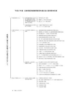 平成27年度兵庫県国民健康保険団体連合会主要事業体系表