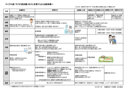 マイクロ波・ラジオ波治療（RFA）を受けられる患者様へ