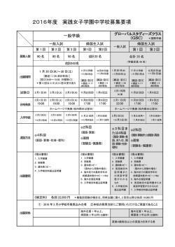募集要項（PDF） - 実践女子学園 中学校高等学校