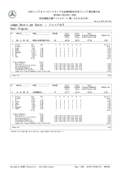 Judges Details per Skater / ジュニア女子 Short Program