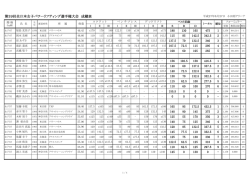 女子 - 日本パワーリフティング協会
