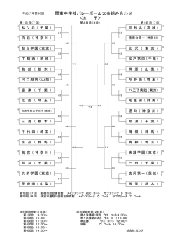 女子 - 第50回関東中学校バレーボール大会