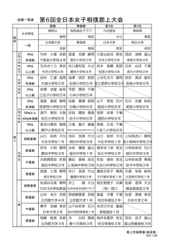 第6回全日本女子相撲郡上大会