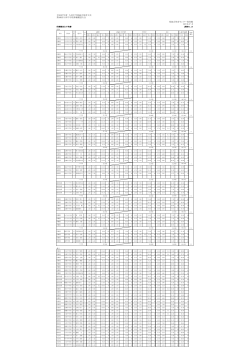 平成27年度 九州中学校総合体育大会 第48回九州中学校体操競技