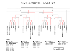 女子途中結果