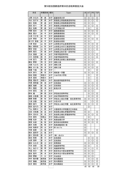 第50回全国都道府県対抗自転車競技大会