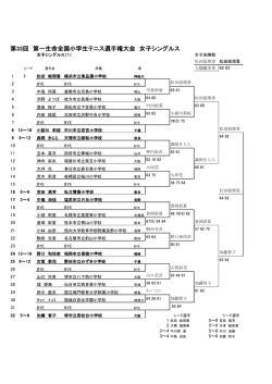 第33回 第一生命全国小学生テニス選手権大会 女子シングルス