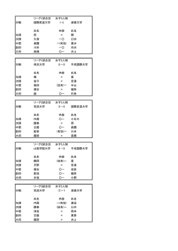 女子5人制試合記録