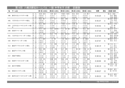 第10回 八幡浜駅伝カーニバル 一般・中学女子 の部 記録表
