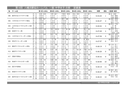 第10回 八幡浜駅伝カーニバル 一般・中学女子 の部 記録表