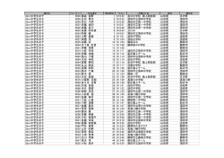 女子順位(PDFダウンロード)