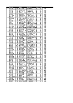 選挙区 通称 読み仮名 性別 年齢 中央区 現1 青木かの あおきかの 女 53