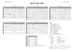 授業公開 期間中の時間割 - 島根県立隠岐島前高等学校