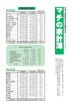 収入率% 収入済額 予算現額 町 税 0 地方消費税交付金 地方交付税 0