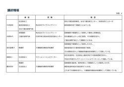 別添 4 資 格 現 職 略 歴 社会福祉士 居宅介護支援事業所、在宅介護