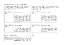 新旧対照表