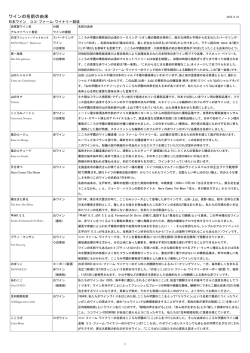 ワインの名前の由来 - ココ・ファーム・ワイナリー