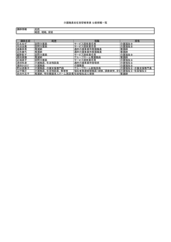 講師情報 名前 略歴、現職、資格 講師名前 略歴 現職 資格 石丸仙子