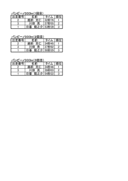 出走番号 名前 タイム 順位 2 越前 克仁 32秒76 1 3 川畑 亮 37秒55 2 1