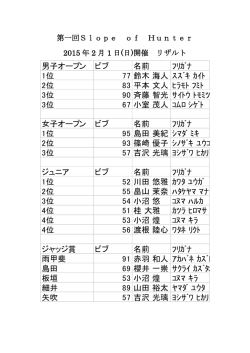 男子オープン ビブ 名前 ﾌﾘｶﾞﾅ 1位 77 鈴木 海人 ｽｽﾞｷ ｶｲﾄ 2位 83 平本
