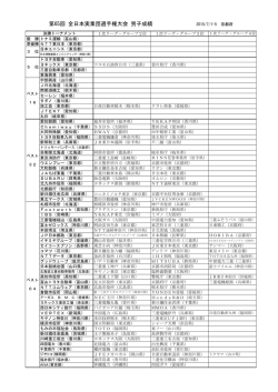 第65回 全日本実業団選手権大会 男子成績 2015/7/1