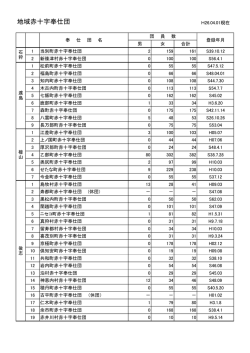 地域赤十字奉仕団一覧